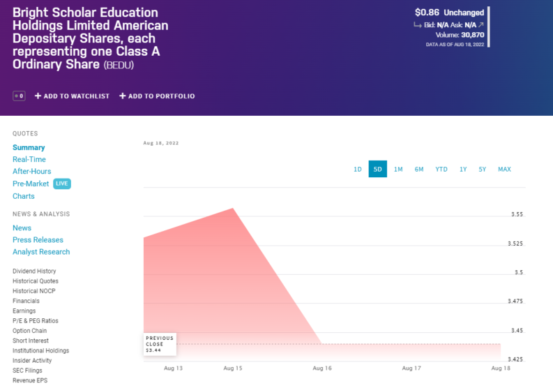 Bright Scholar Stock Price