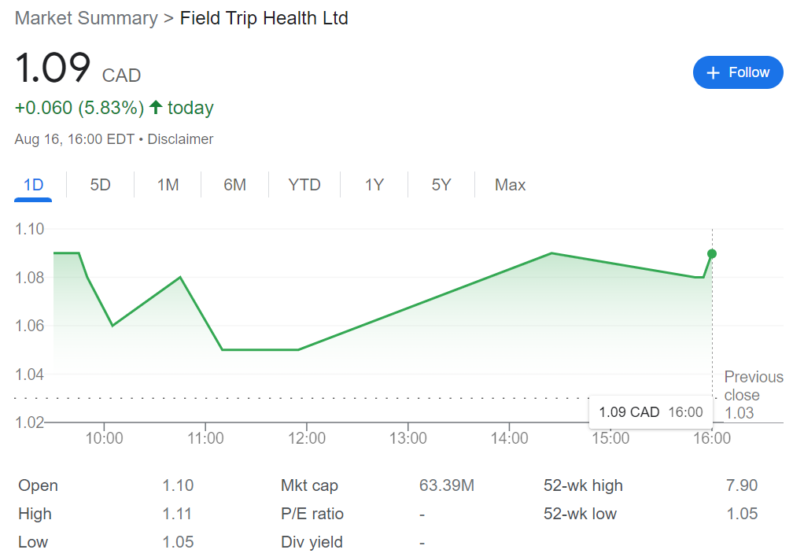 Field Trip Health Stock Price
