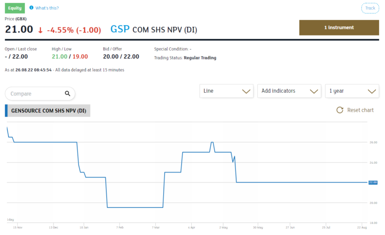 Gensource Potash share price