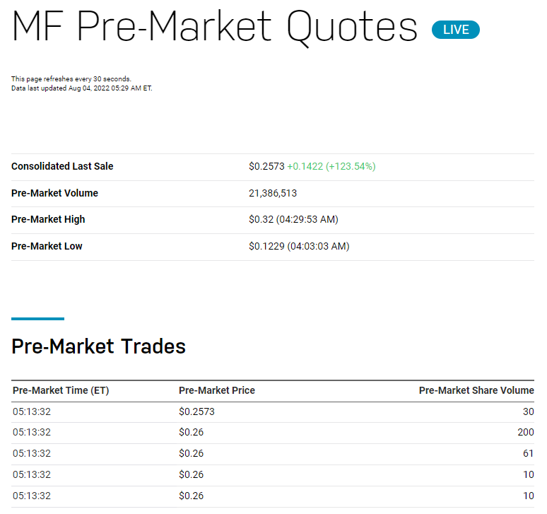 Missfresh stock trades