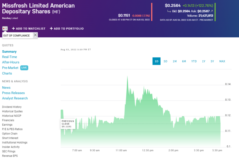 Missfresh stock price