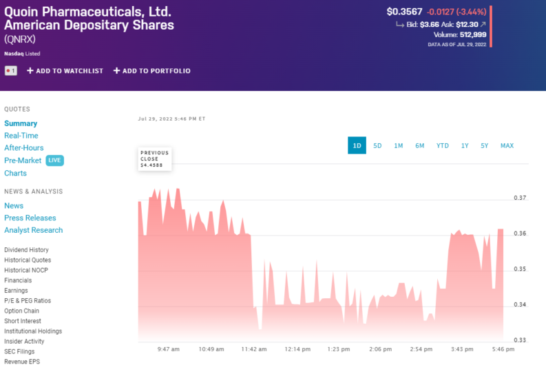 Quoin Pharma stock price