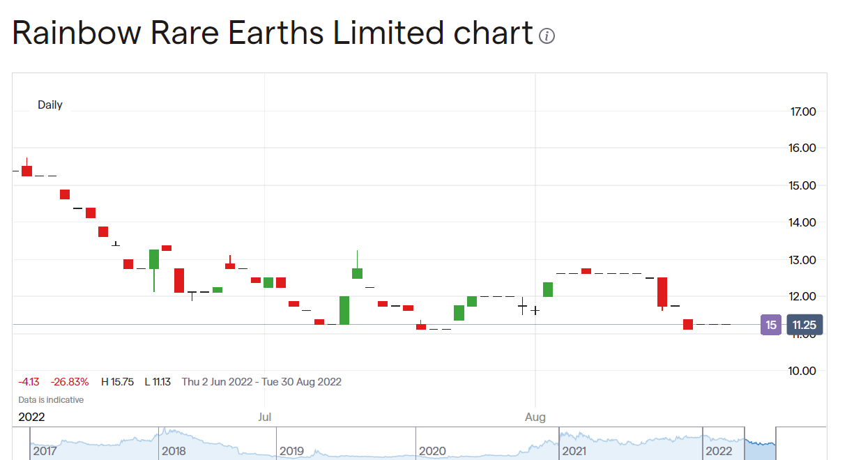 Rainbow, RBW Could Rare Earths From Fertilizer Actually Work?