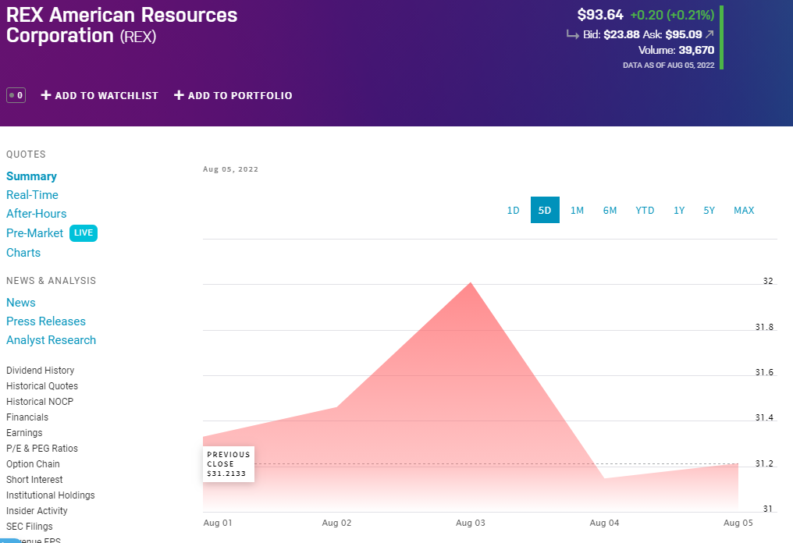 Rex American Resources stock price