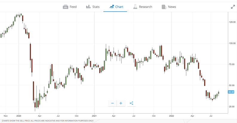 royal caribbean weekly price chart 2022