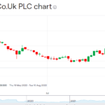 TheWorks.co.uk Share Price