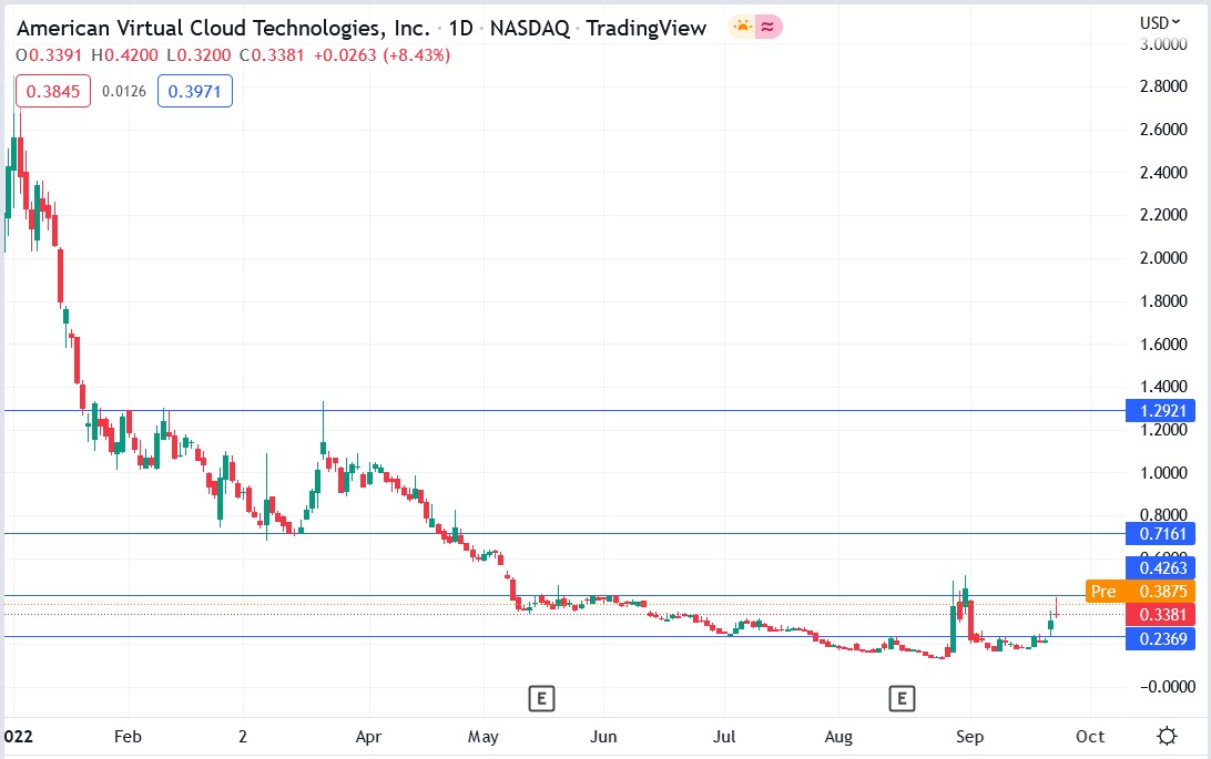 AVC Technologies stock price 26-09-2022