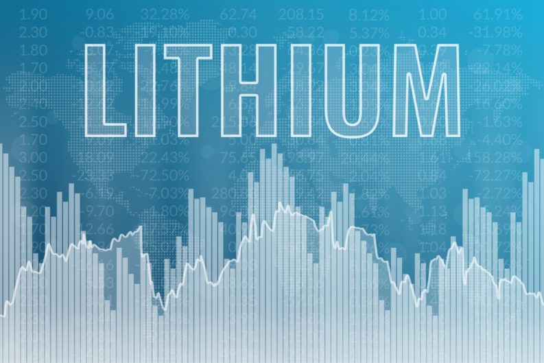 Handel mit Lithium Aktien
