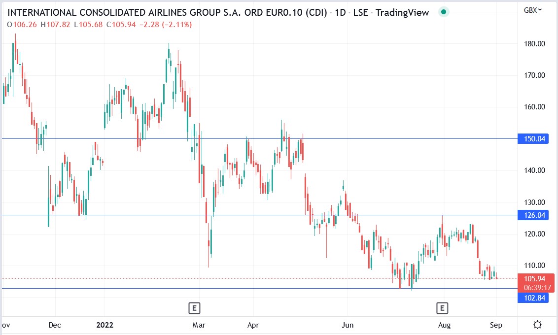 IAG share price 01-09-2022