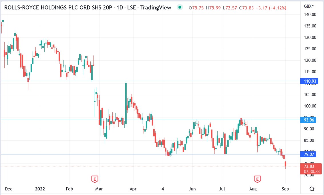 Rolls Royce share price 01-09-2022