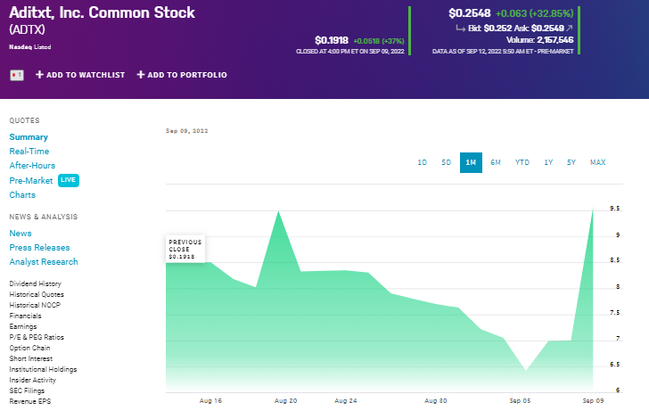Aditxt stock price