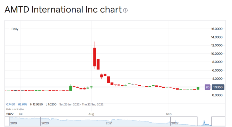 AMTDIDEA stock price