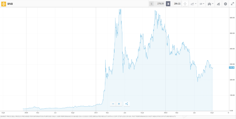 bnb binance coin price chart