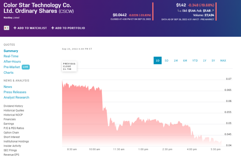 Color Star Technology stock price
