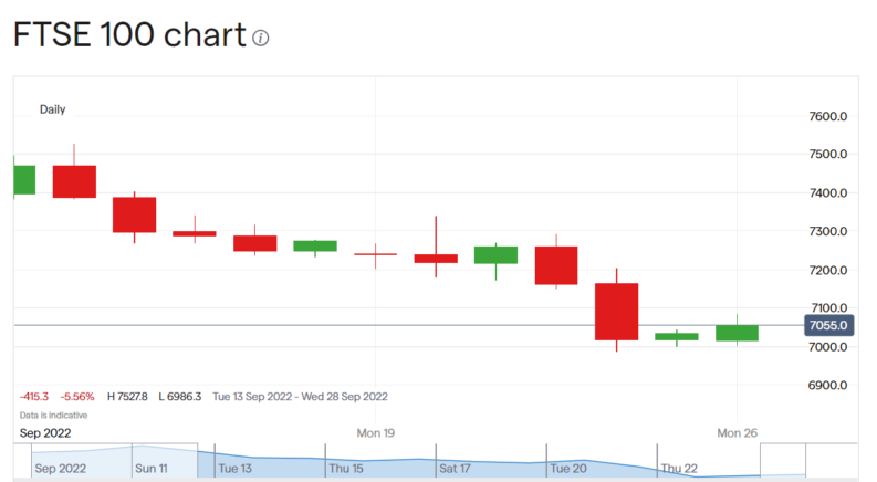 FTSE100