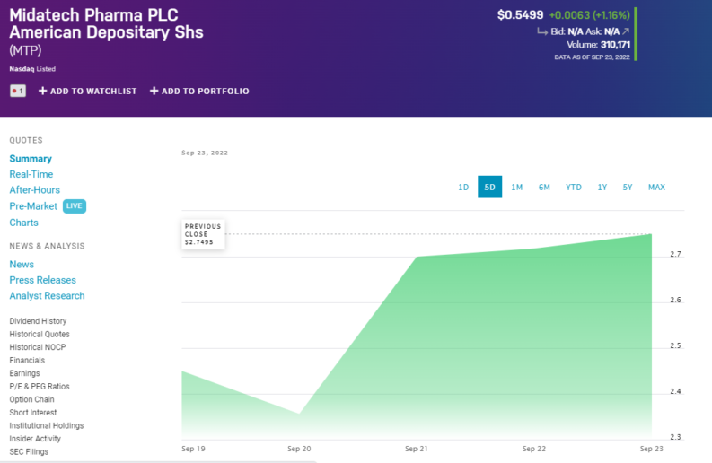 Midatech Pharma stocxk price