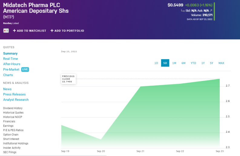 Midatech Pharma stocxk price 