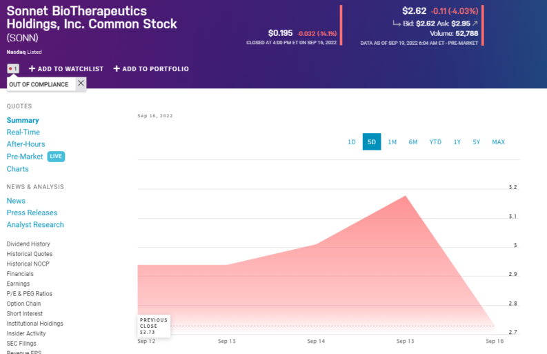 Sonnet BioTherapeutics stock price
