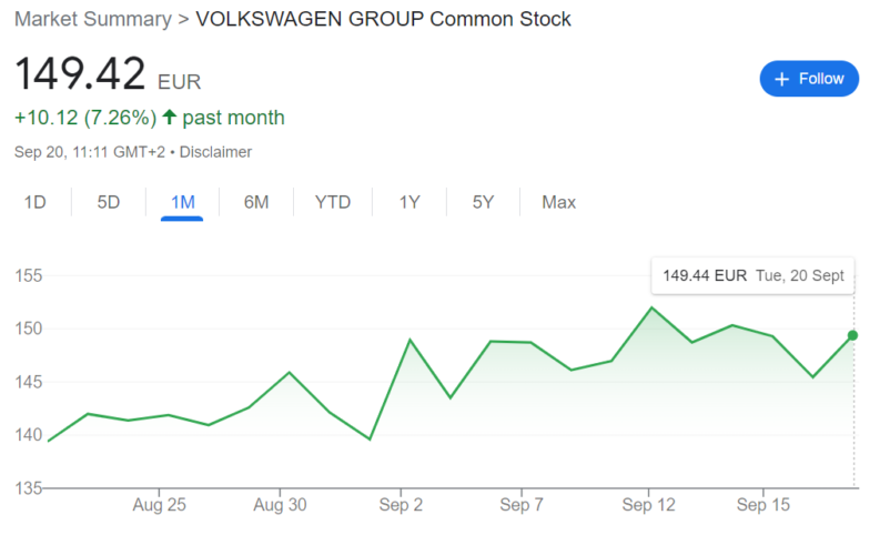 Volkswagon share price