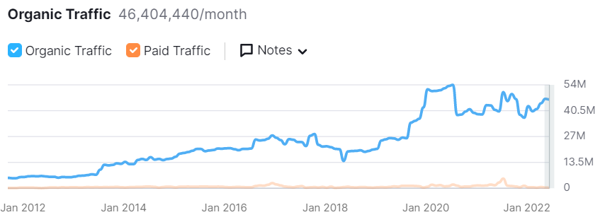ASOS Results — What Can We Expect?