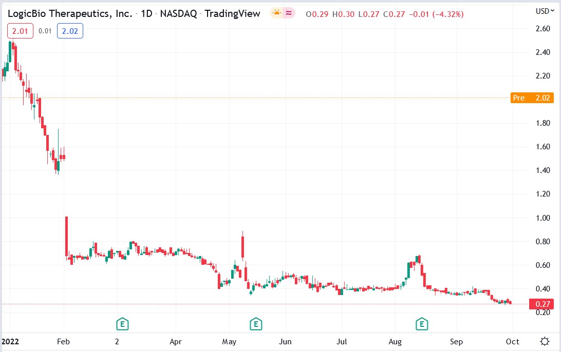 LogicBio stock price 03-10-2022