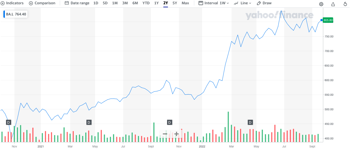 Top Defense Stocks To Buy in 2023