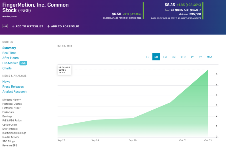 FingerMotion stock price