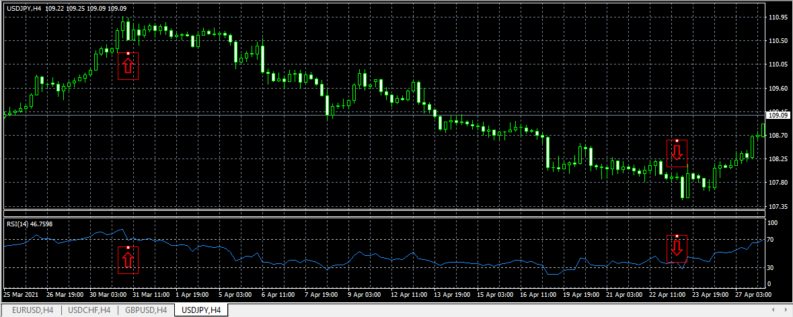 Oscillator Indicator Relative Strength Index rsi tickmill