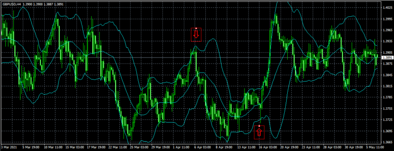 Trend Indicator Bollinger Bands on tickmill