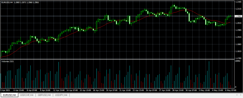 Volume Indicator Tick Volume on tickmill