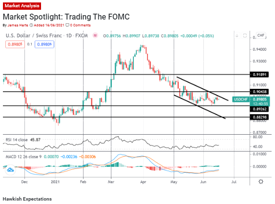 tickmill market analysis and spotlight