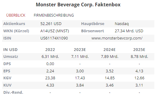 monster energy aktie dividende
