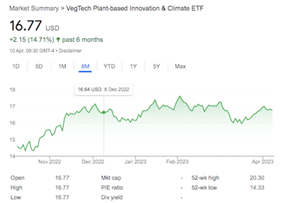 eatv etf chart