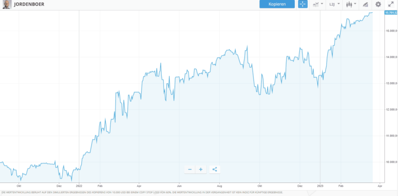 etoro trader jorden boer performance