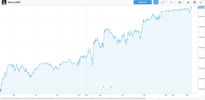 etoro trader vasile iliescu performance