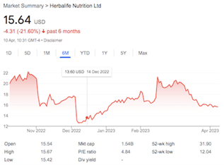 herbalife hlf chart