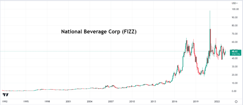national beverage corp growth and prospects