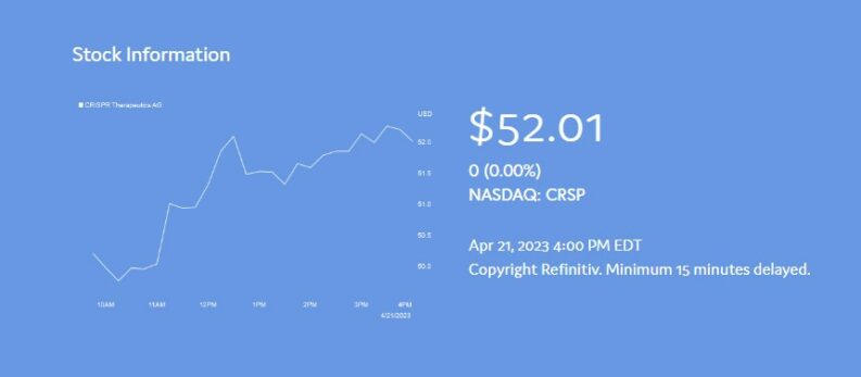 crispr therapeutics aktie prognose
