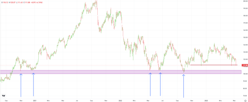 aktien news carl zeiss