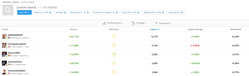 etoro copy trader risk score