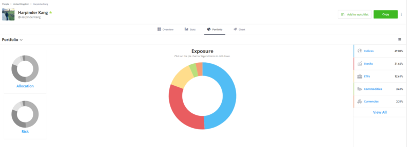 etoro copy traders porfolio examination