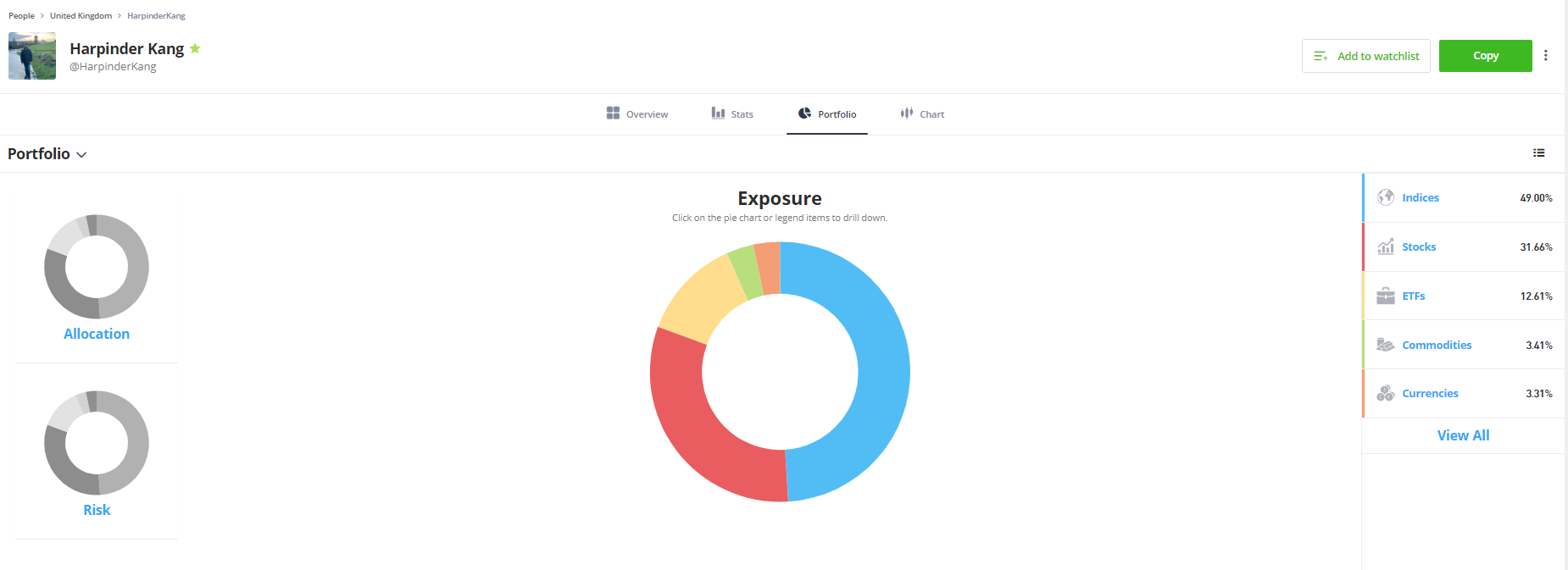 Most Profitable eToro Copy Traders | eToro Copy Trading