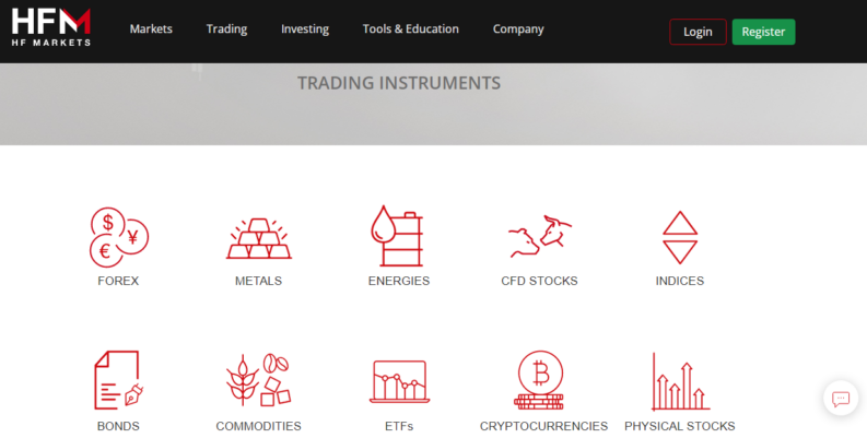 hfm hf markets trading instruments