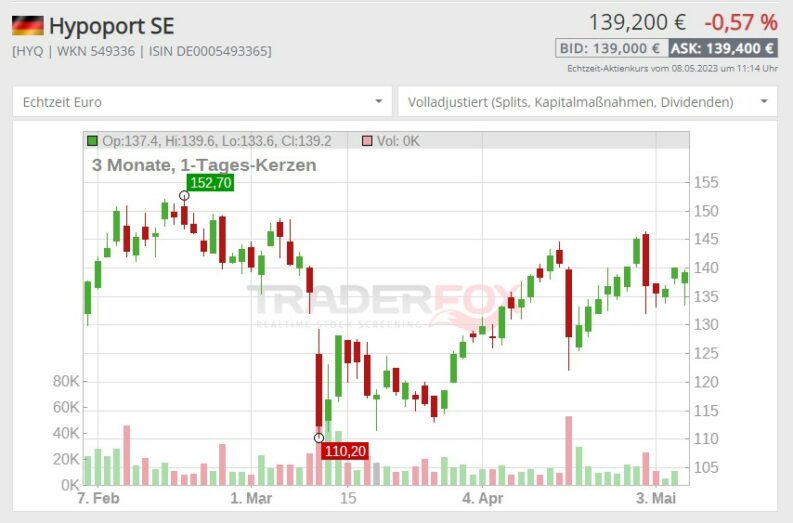 hypoport aktie kurs news