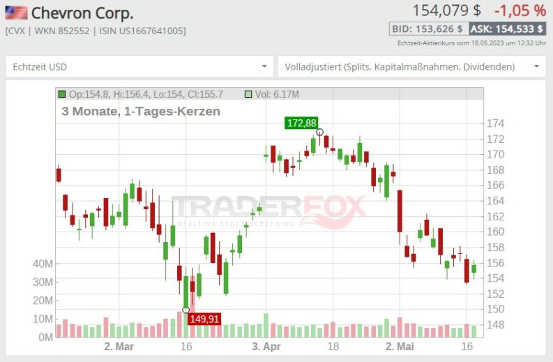 sichere aktien für anfänger