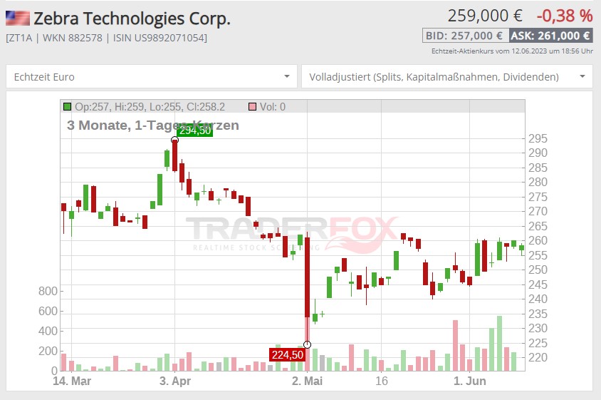 ki unternehmen aktien