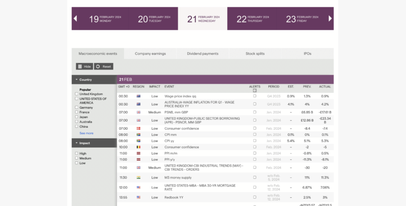 how to set up an economic calendar alert