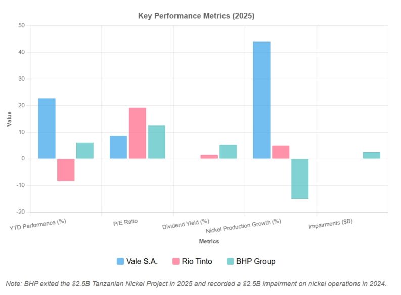 Best nickel stocks key performance metrics 2025