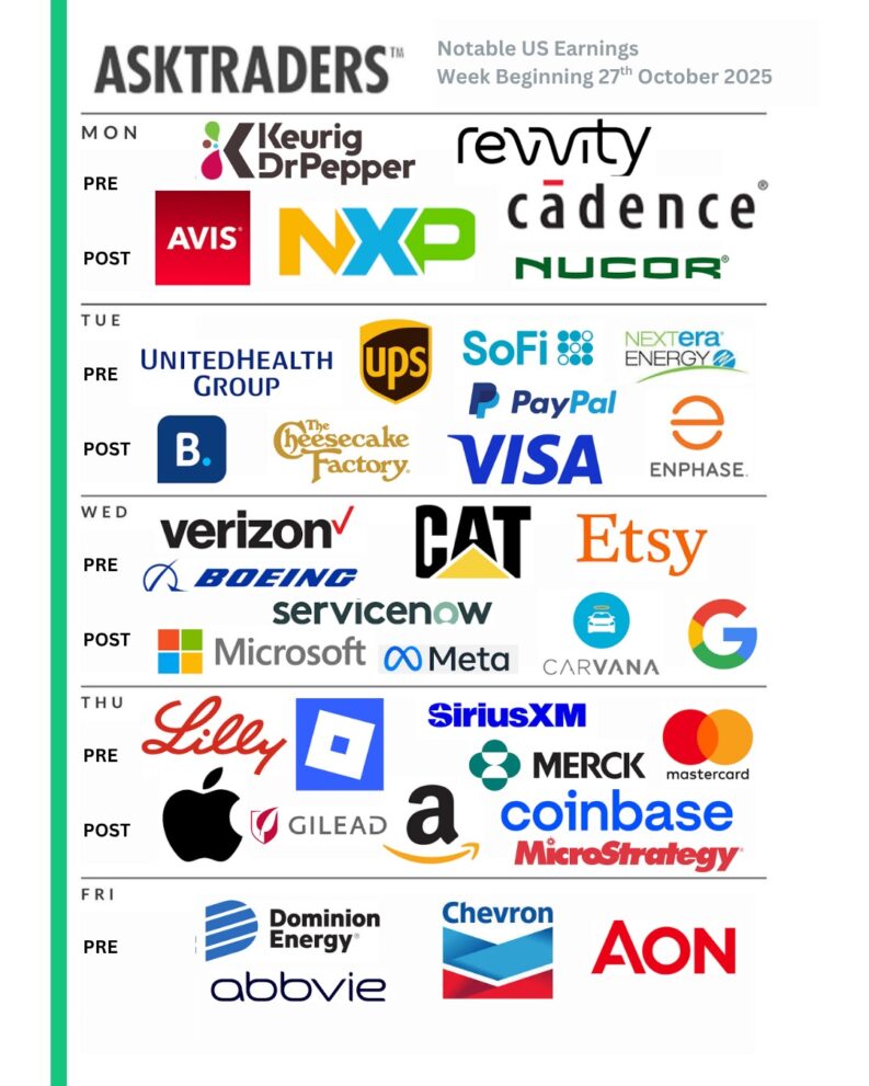 Earnings Preview - Notable Names Reporting This week
