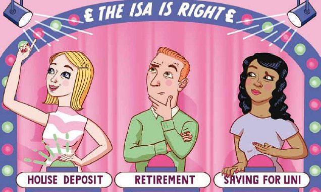Game show style illustration showing different ISA uses for house deposits, retirement and university savings